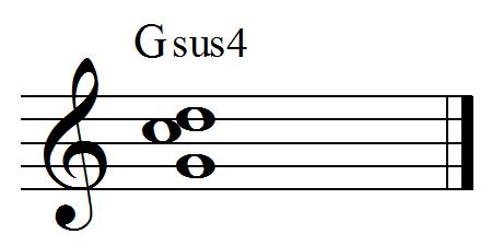 Sus Chords Popgrammar